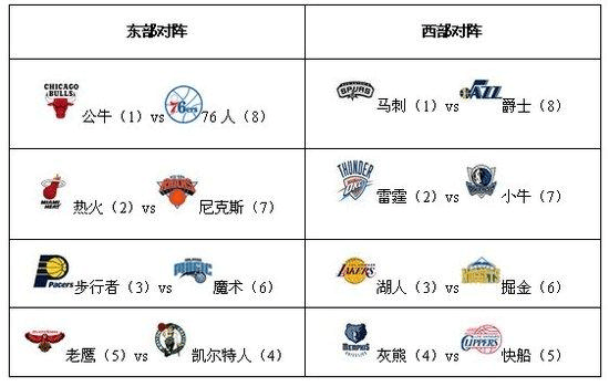 今晚19：30有cba球赛直播吗？cctv5直播cba总决赛吗_球天下体育